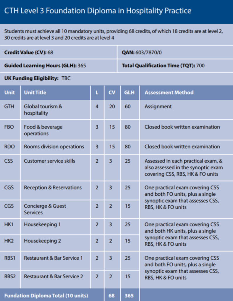 CTH – Bradford